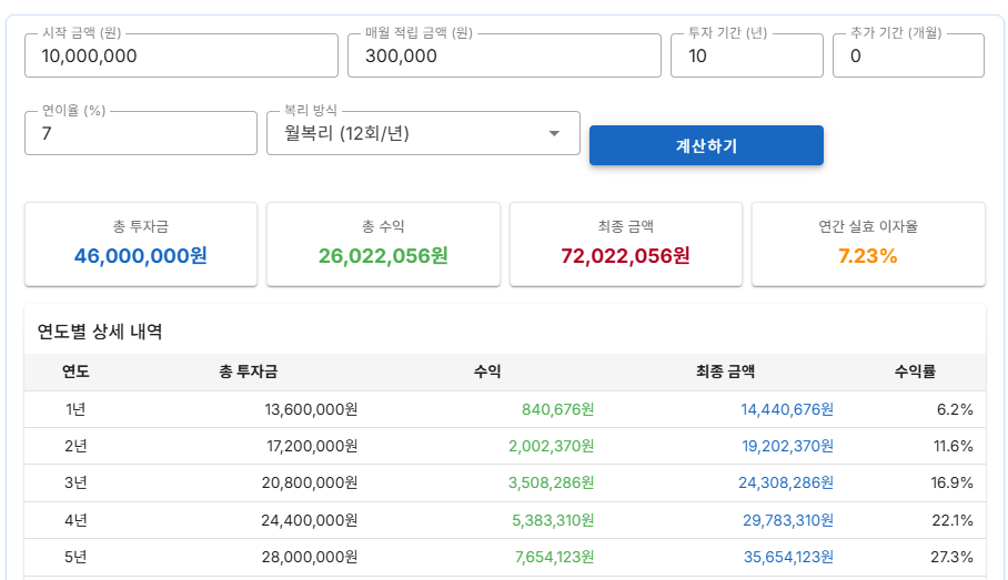 연복리 계산 방법